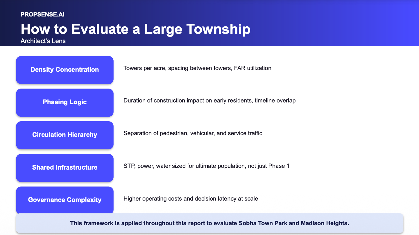 Sub-Project Comparison & Analysis